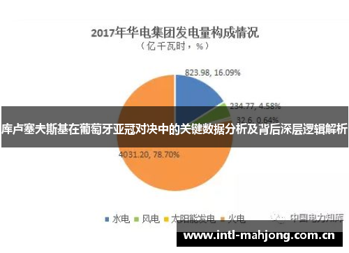 库卢塞夫斯基在葡萄牙亚冠对决中的关键数据分析及背后深层逻辑解析 库卢塞夫斯基在葡萄牙亚冠对决中的关键数据分析及背后深层逻辑解析